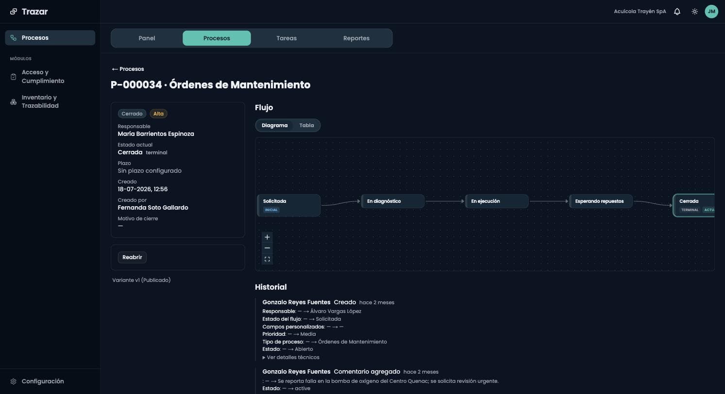 Detalle de un proceso de mantención con su diagrama de estados —Solicitada, En diagnóstico, En ejecución, Esperando repuestos y Cerrada—, el responsable, el plazo, las transiciones disponibles, el historial y las tareas asociadas.