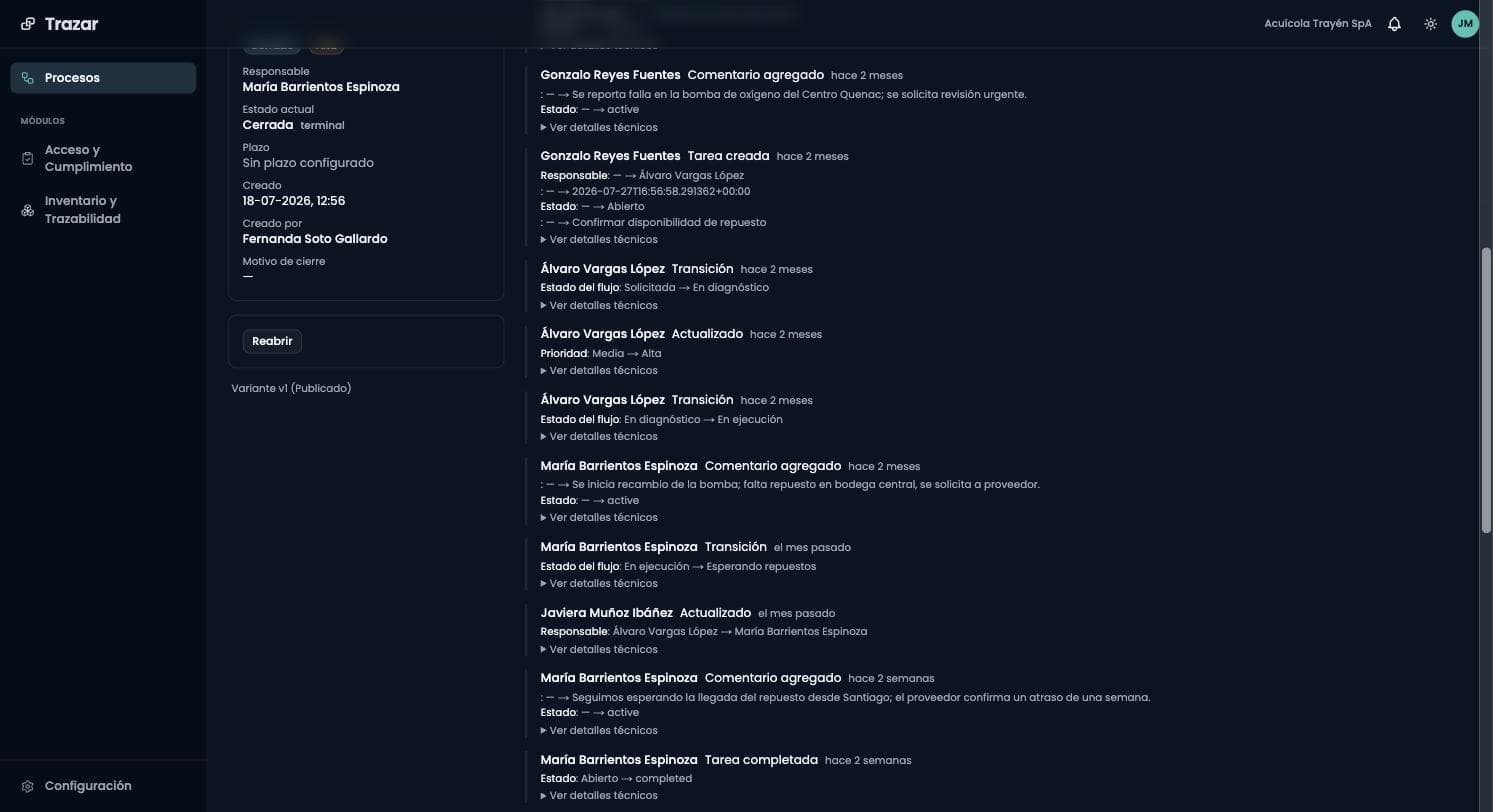 Historial de un proceso: cada evento con su autor, cuándo ocurrió y el valor anterior y nuevo de cada campo — la creación, un comentario, una tarea creada, dos transiciones de estado y un cambio de prioridad de Media a Alta.
